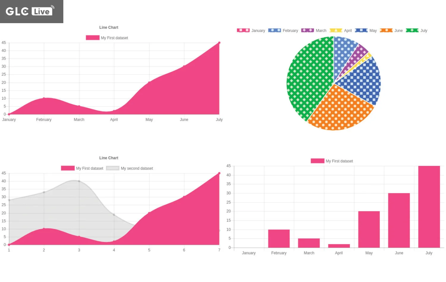 AI tạo biểu đồ Chart.js
