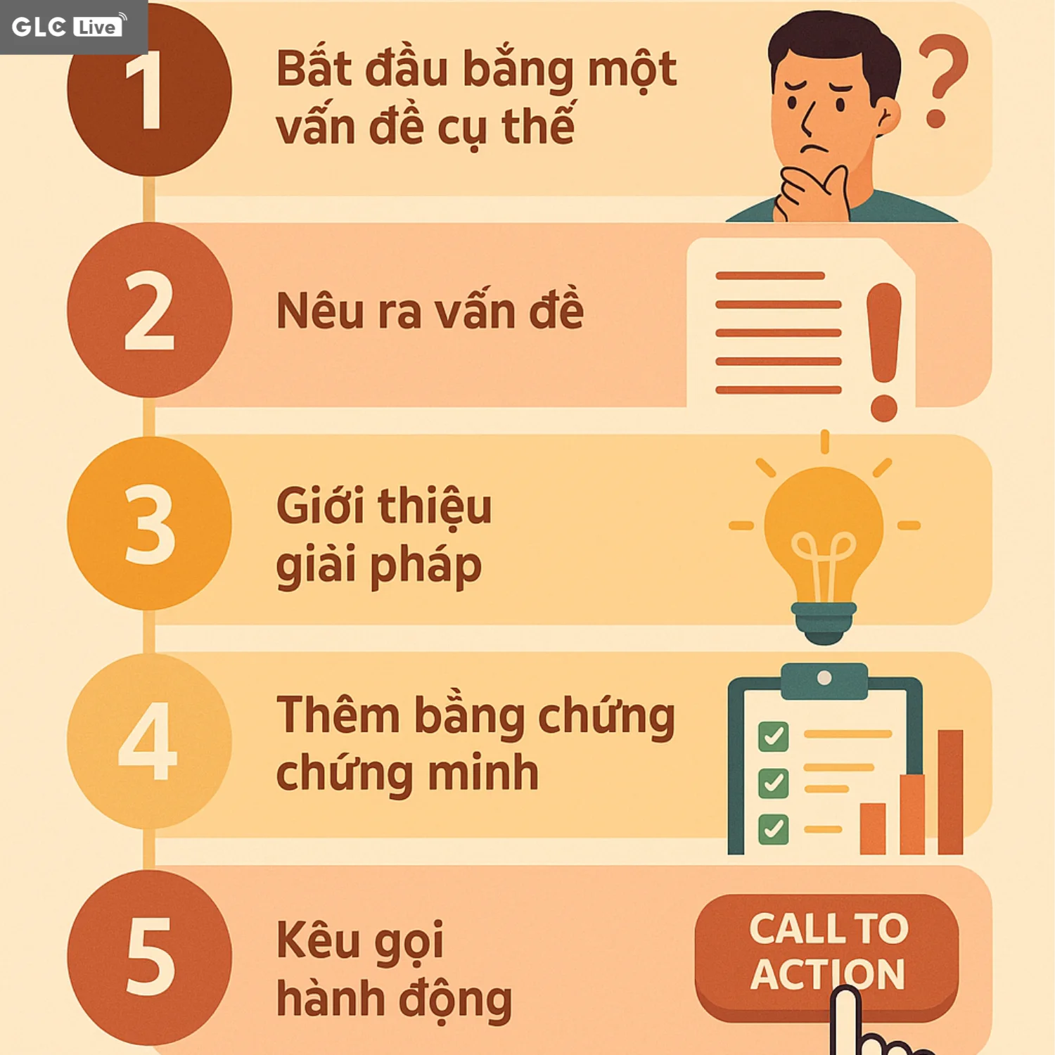 các bước