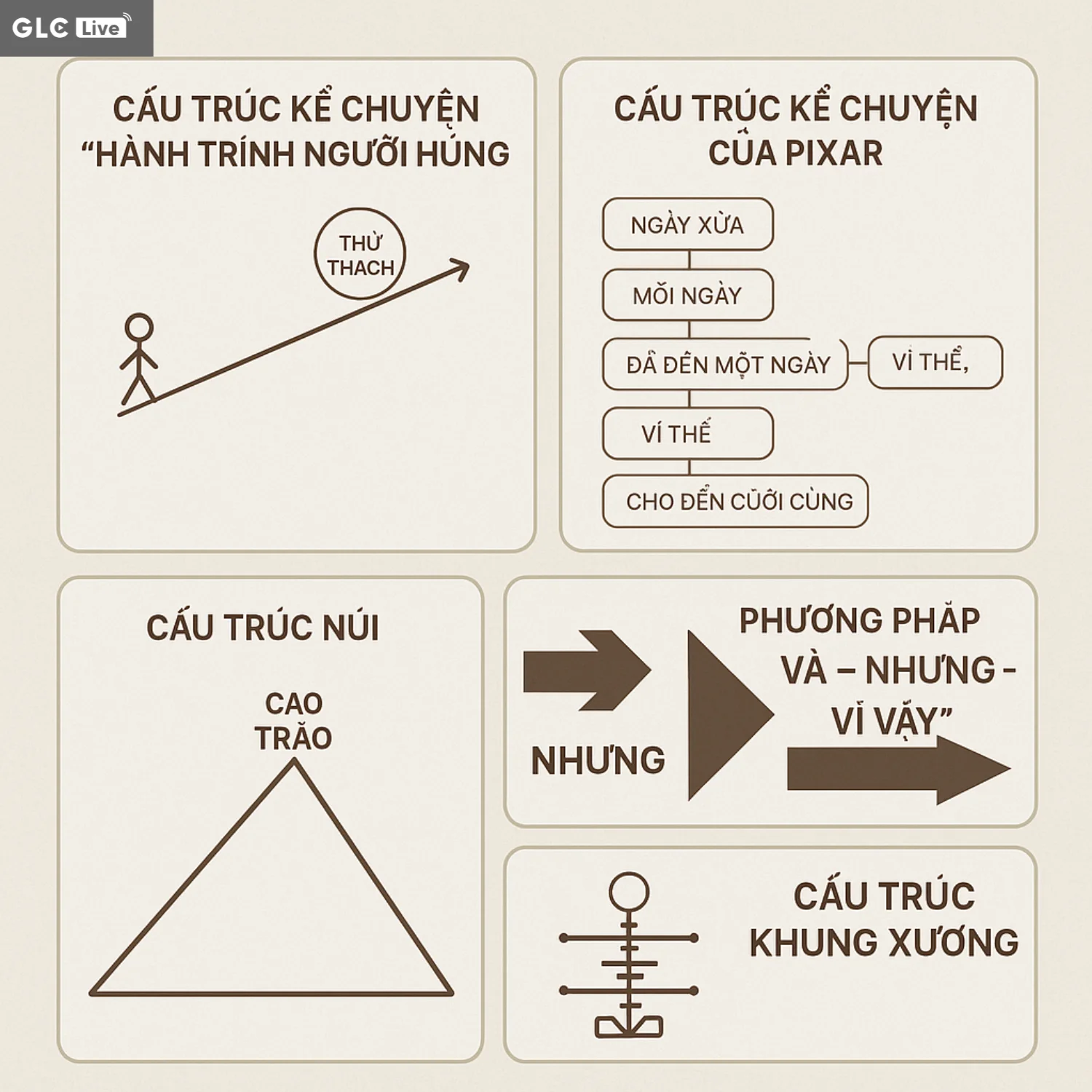 Các cấu trúc kể chuyện