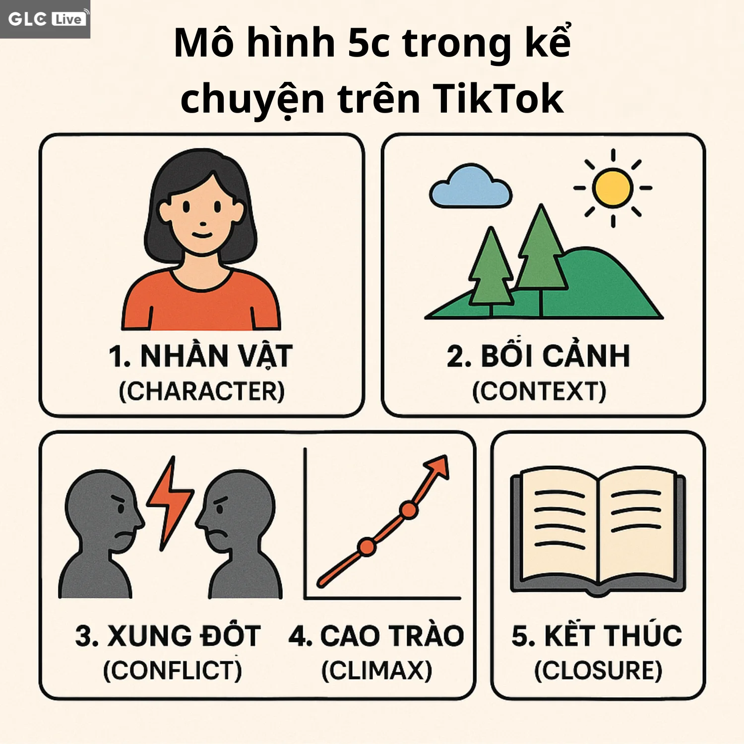 Mô hình 5C trong kể chuyện