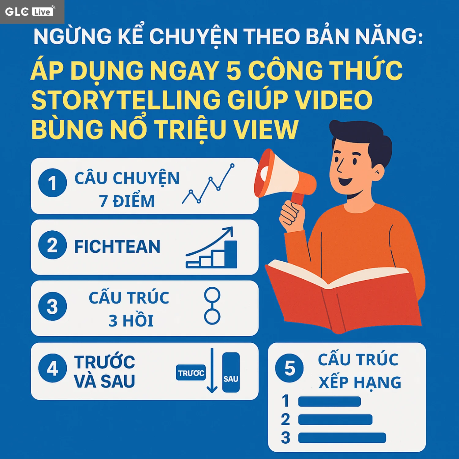 Tổng hợp 5 công thức storytelling