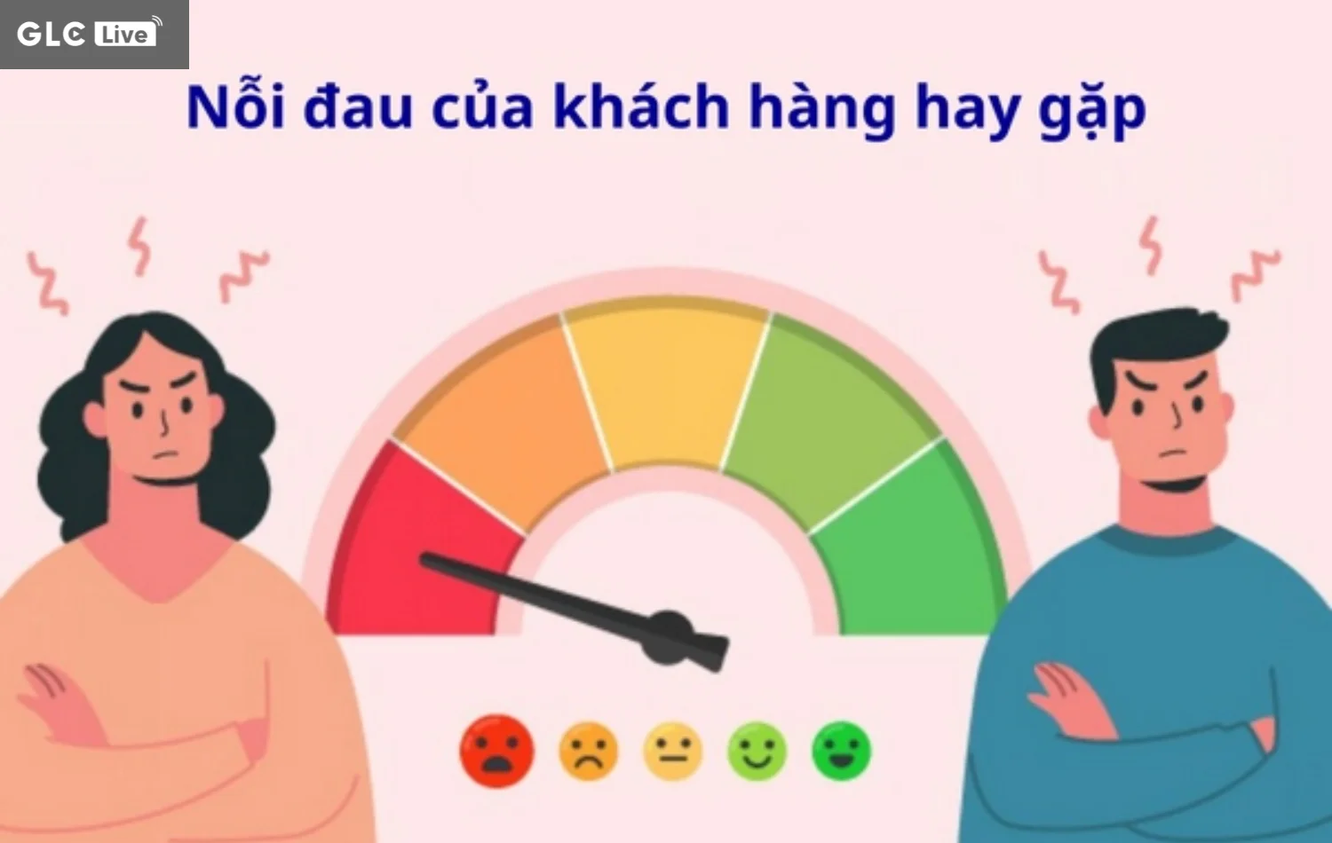 Tổng hợp chính xác nỗi đau, vấn đề mọi người quan tâm